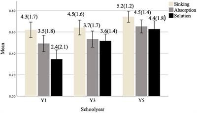 Frontiers To What Extent Is General Intelligence Relevant to